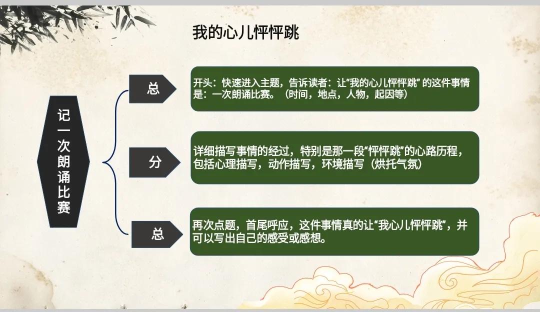 借用“思维导图”，教孩子给作文“搭架子”