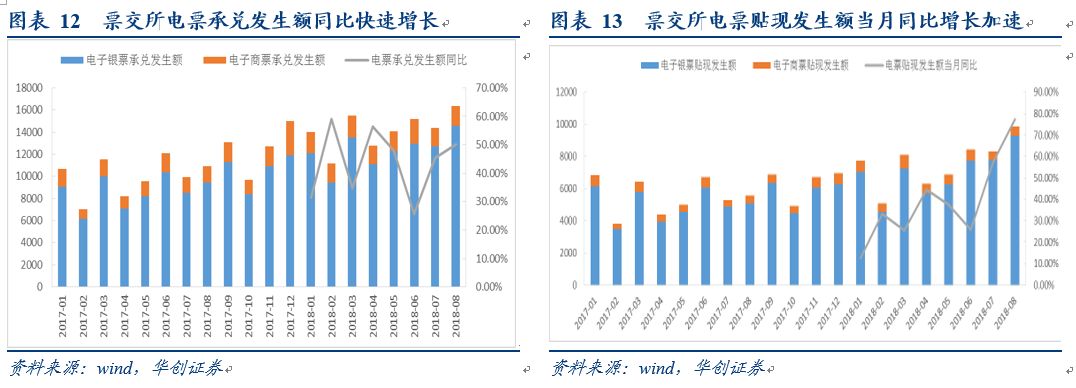 票据入门手册 | 票据业务搞不懂？看完这篇变专家