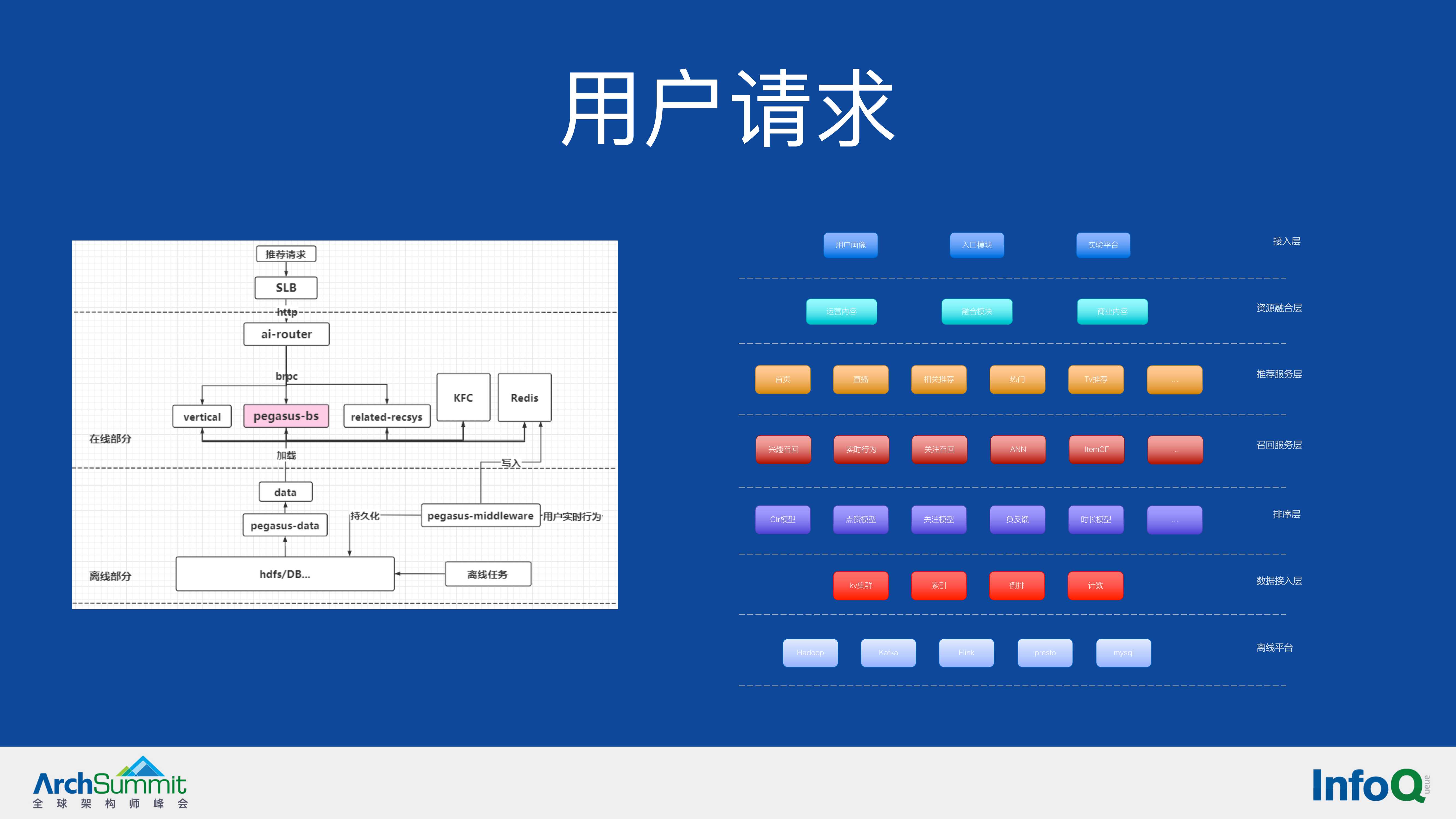 机器学习在B站推荐系统的应用（余佳晋）