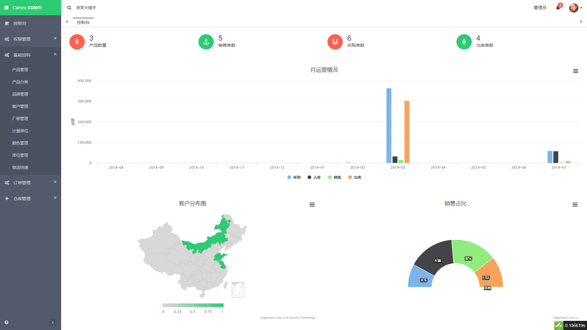 项目周总结 | 希望大家都有所收获（1）