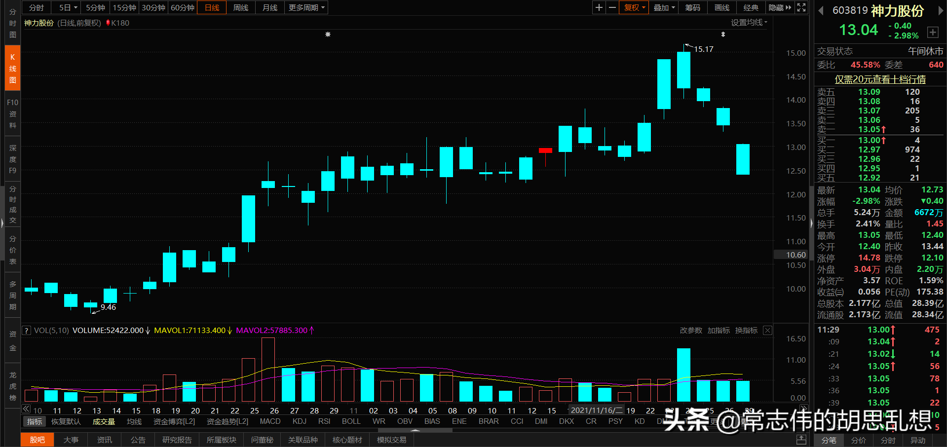 180个案例让你吃透经典反转形态上吊线