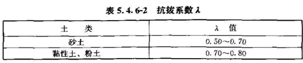 《建筑桩基技术规范》JGJ 94-2008（1-5）
