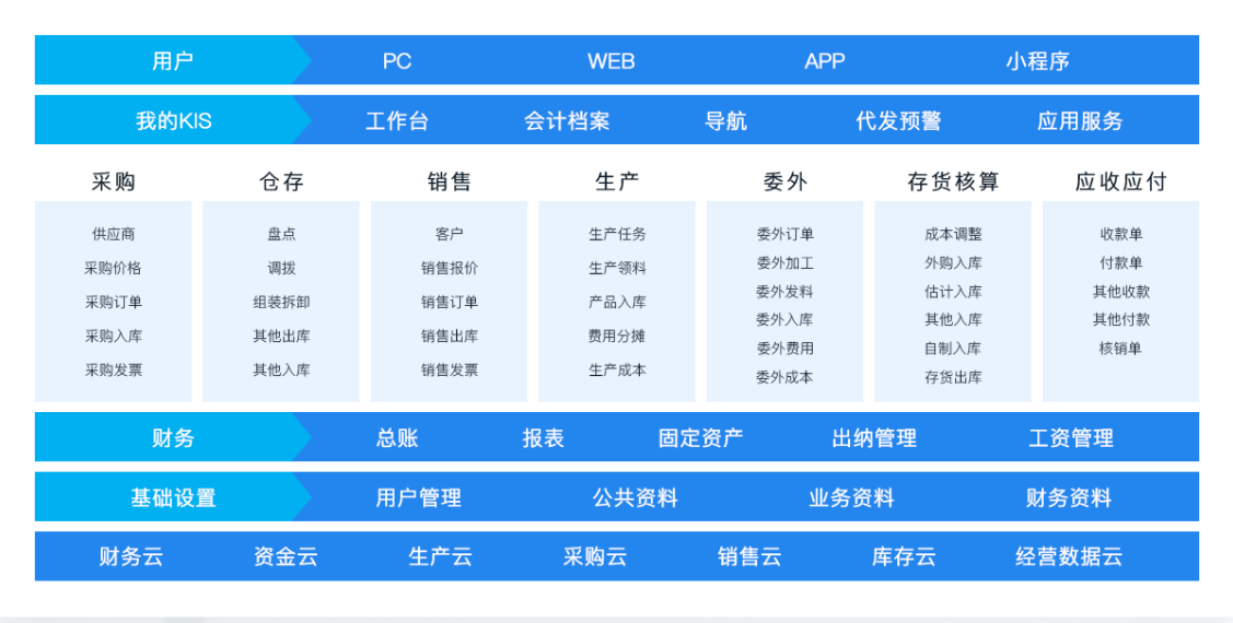 金蝶KIS专业版操作流程大全，从建账到结账都有，建议收藏