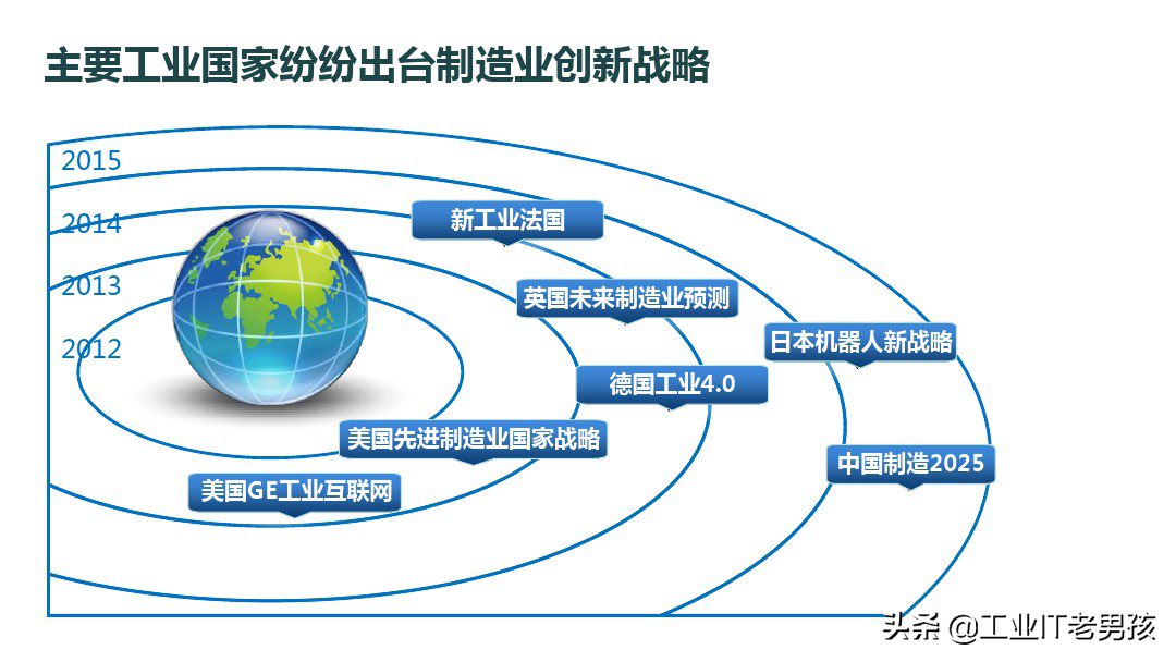 智能制造基础知识（PPT）