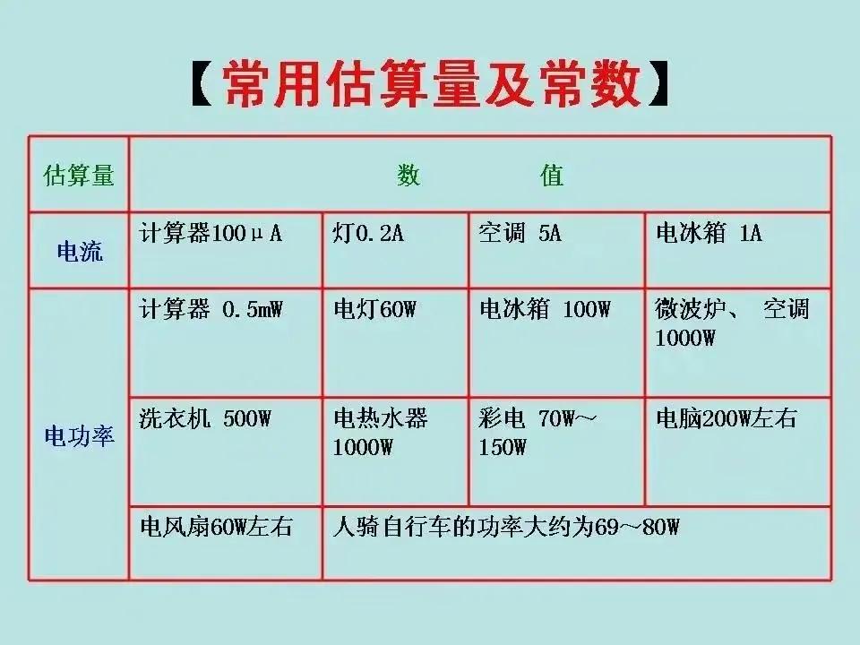 2022年，初中物理常用估算量及常数，你记住了吗