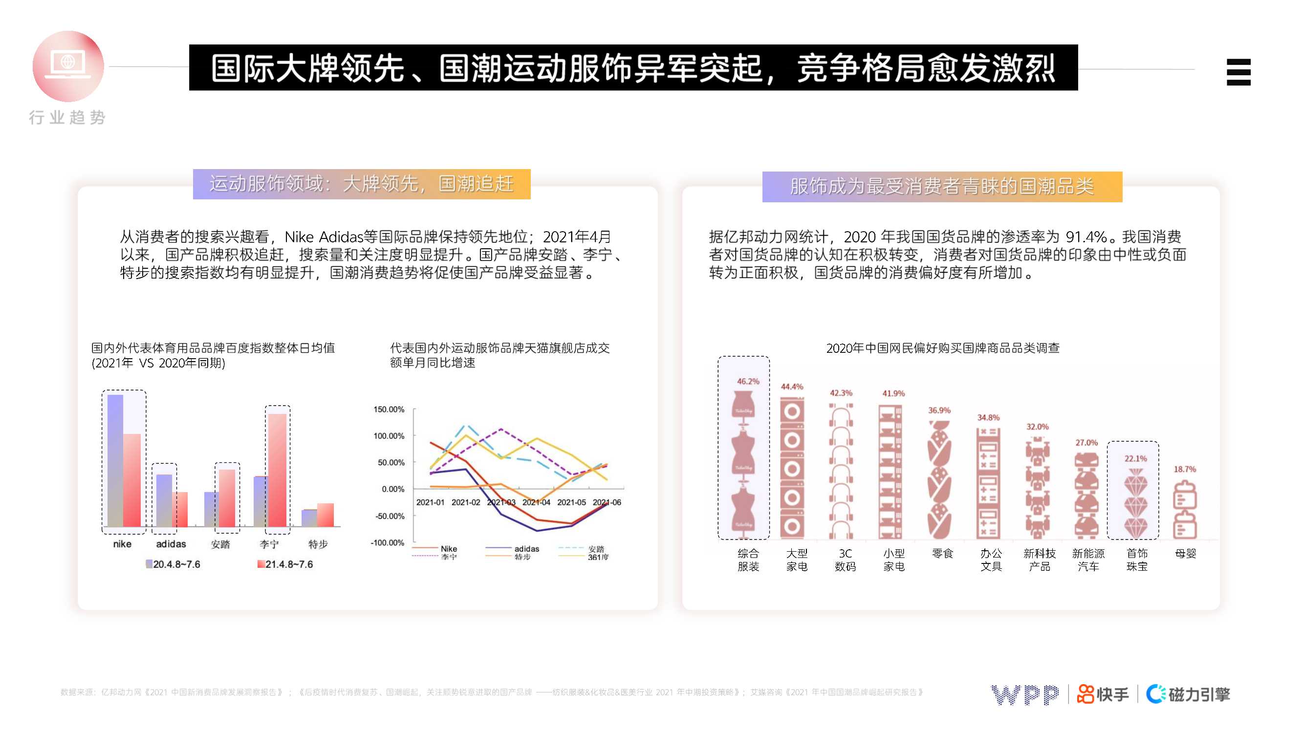 快手鞋服行业营销策略PLAYBOOK