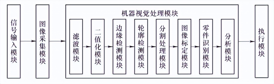 基于机器视觉的连接板尺寸检测系统