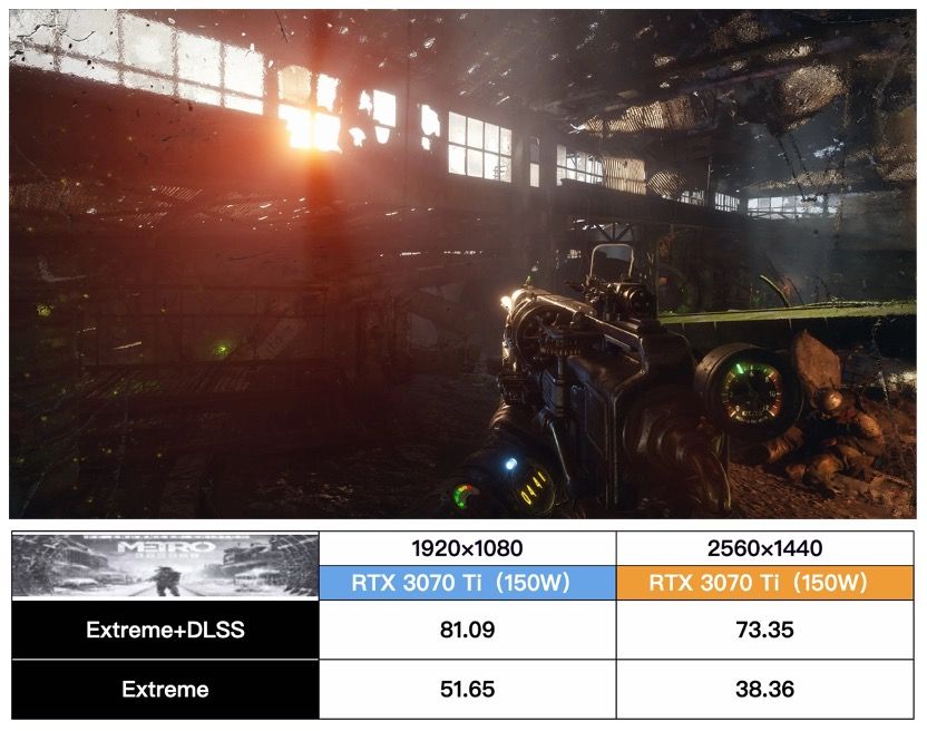 i9-12900H + RTX 3070 Ti 水冷超频游戏本有多强？机械师星辰 17 测评