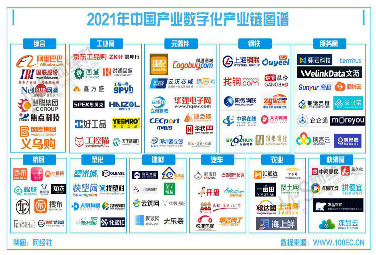 高瓴创投产业数字化投资布局 知衣科技 华秋 秒象科技等在列