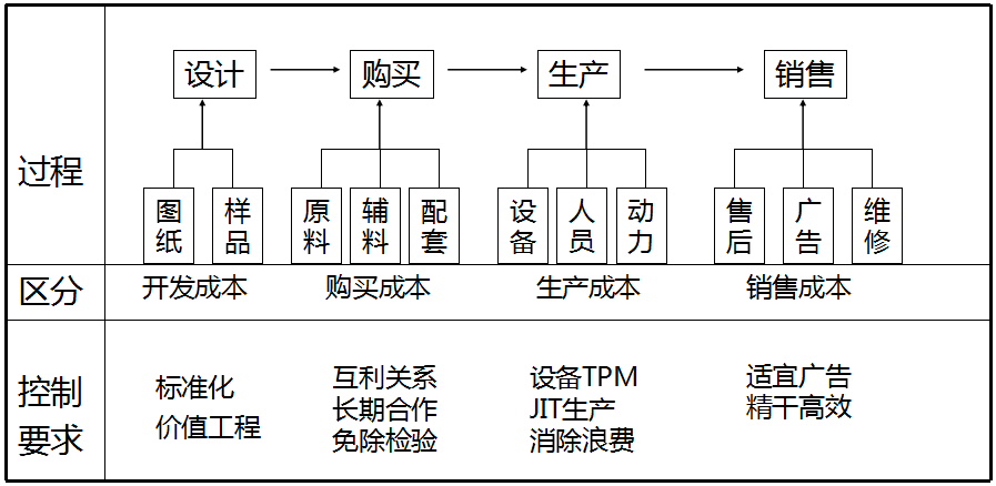 成本控制的方法有哪幾種(成本控制的方法是什麼)