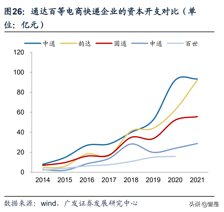 圆通速递研究报告：精细化管理与IT变革重构加盟制快递竞争优势
