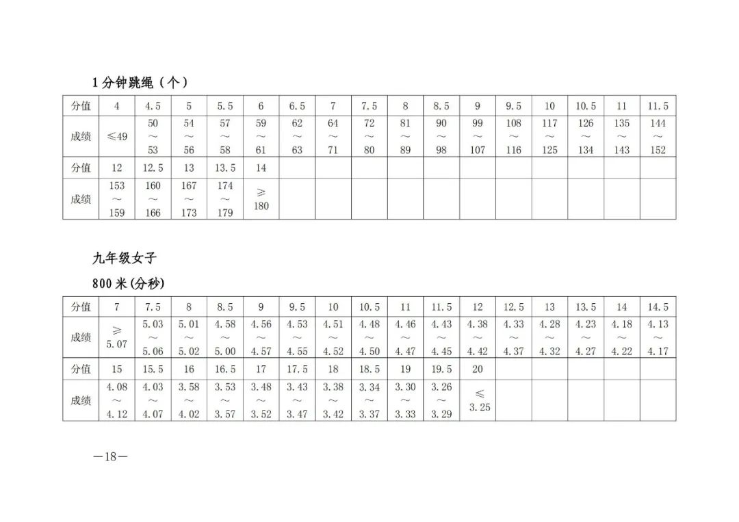 2022郑州中考体育丨考试时间考场、评分标准、考试机会、器材要求