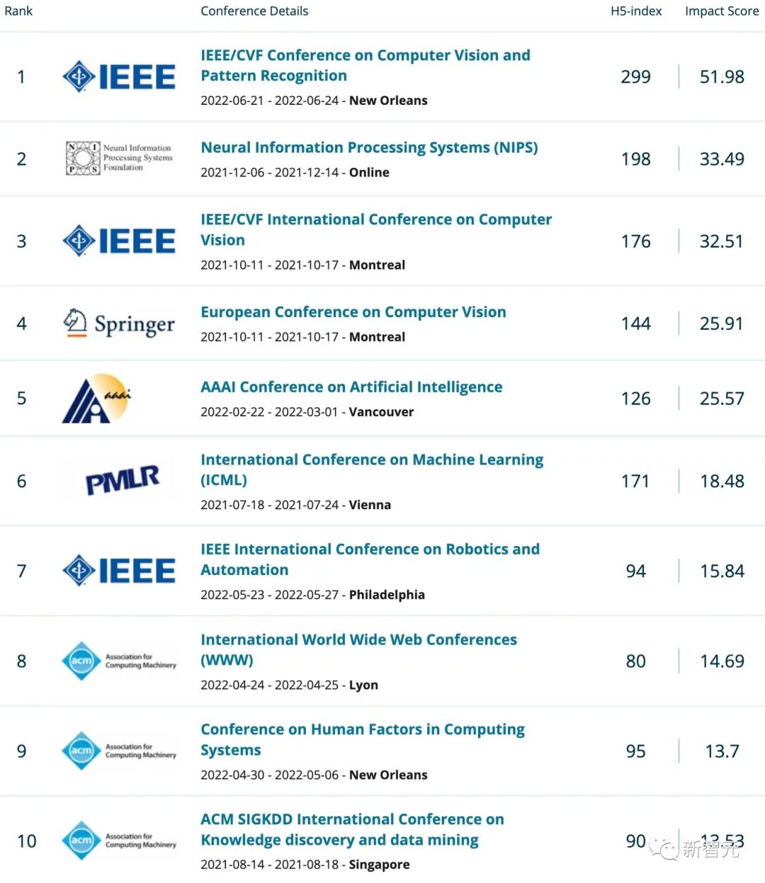 清北稳进Top20！全球AI研究年度排名出炉，中美差距巨大