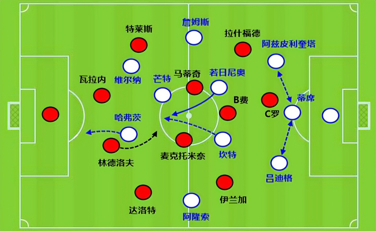 37岁C罗渴望进球(步履蹒跚的37岁C罗：怎么就能5场8球？这一次要感谢坎特)