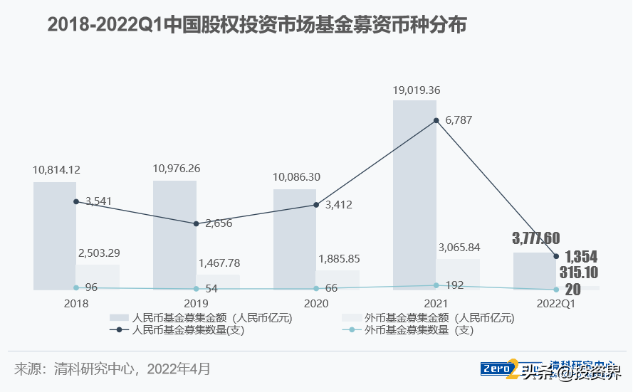 风投史上最大窟窿：孙正义，亏了900亿