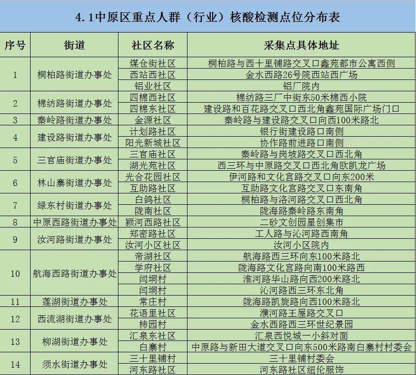 郑州新增1例确诊、1例无症状感染者/郑州健康码升级/郑州警情通报：1名确诊男子被立案侦查
