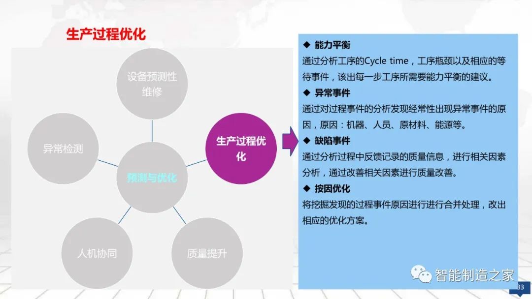 数字化工厂大数据顶层规划与建设方案