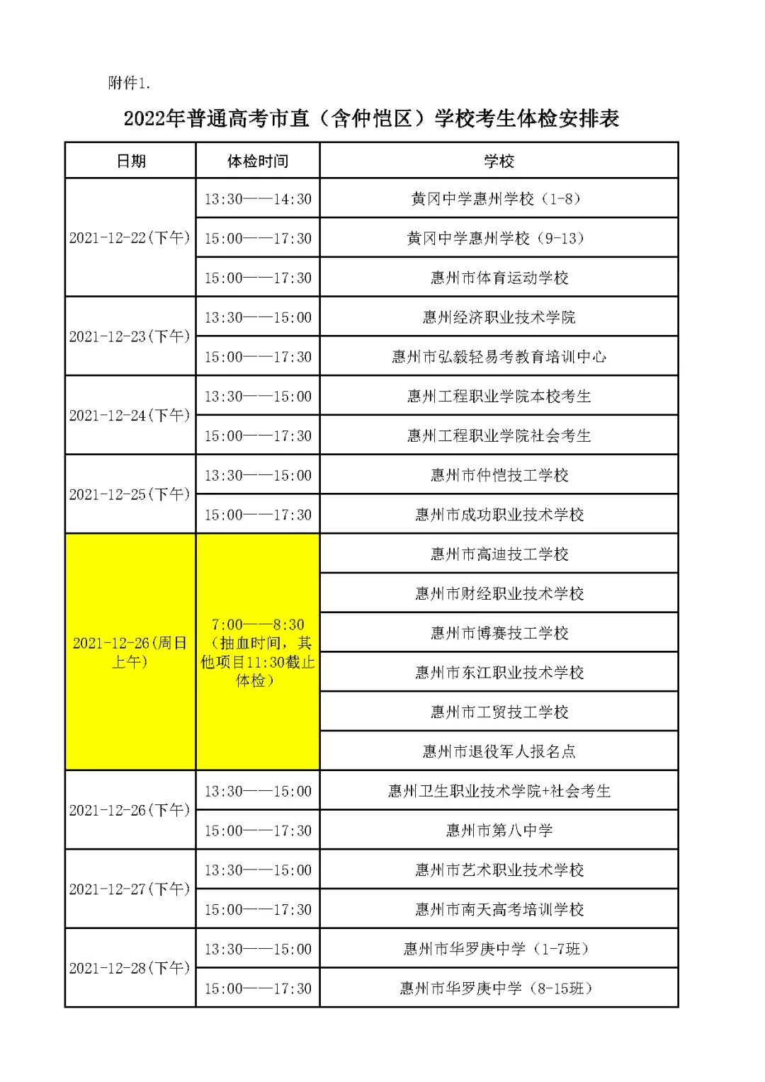 高考体检即将结束！大学专业身体限制条件曝光！智齿都有影响？
