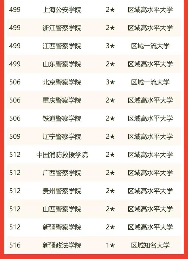 政法类大学2022年实力榜单：38所大学进榜，西南政法大学排第2名