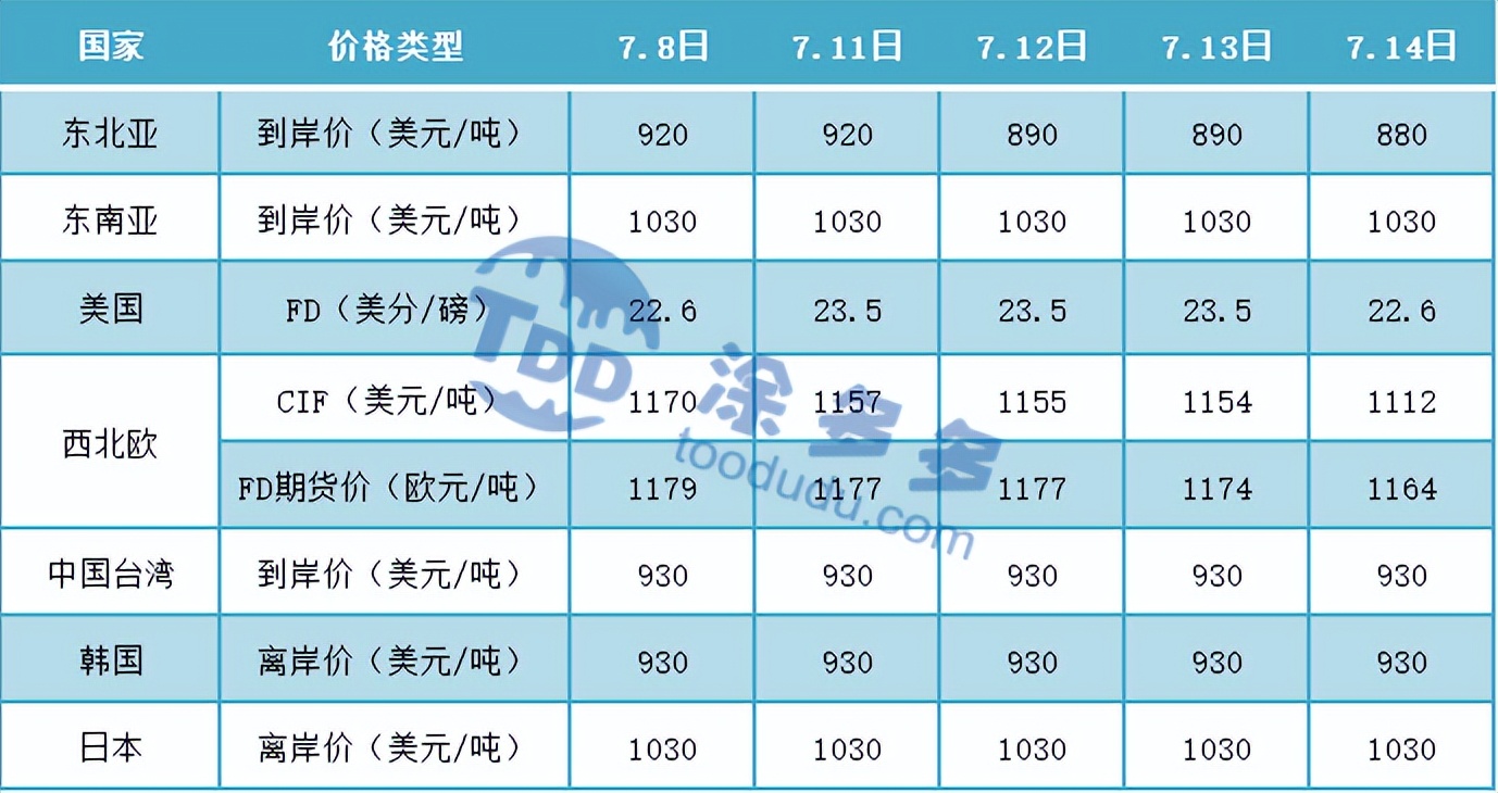 PVC周报：期货盘面打响6字头保卫战 多空鏖战在即 现货周内持续走弱