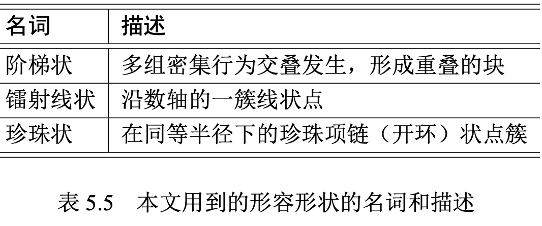基于密集行為的欺詐檢測算法-LockInfer