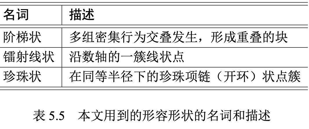 基于密集行为的欺诈检测算法-LockInfer