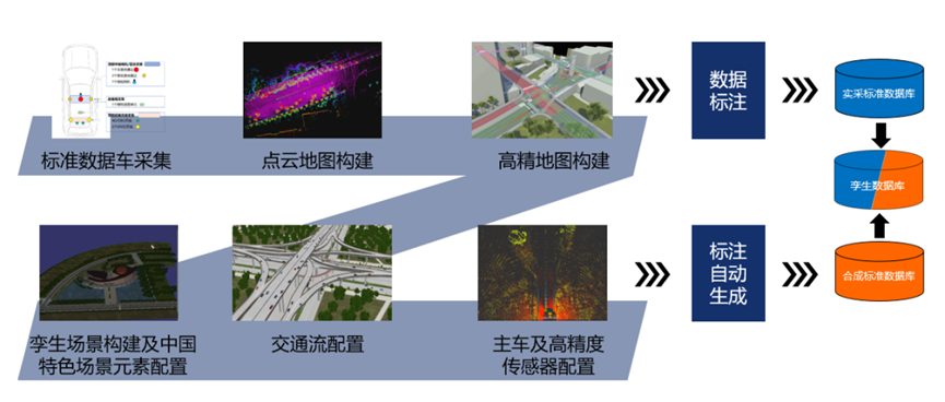 SICV全栈自动驾驶仿真测试平台助力行业发展