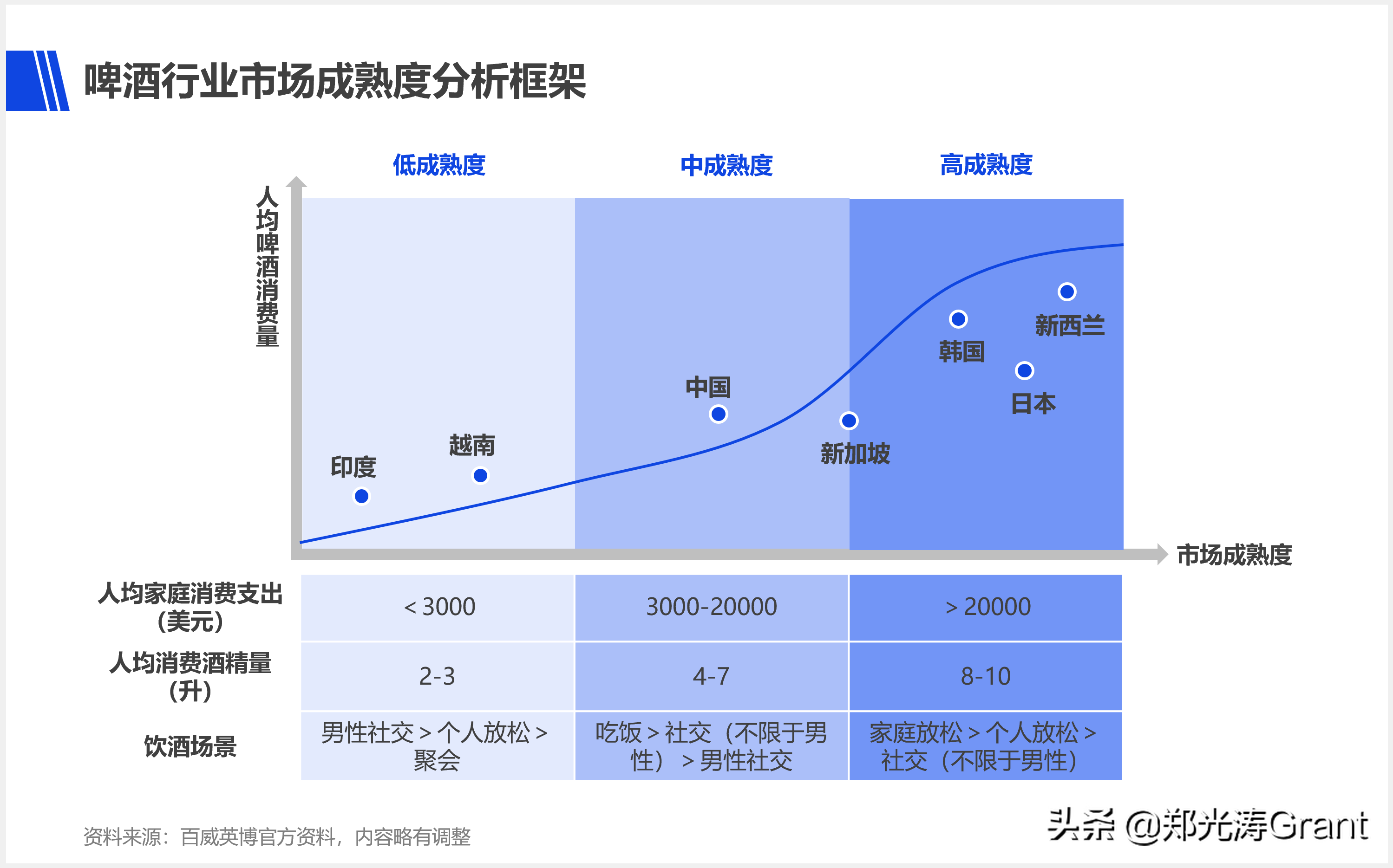 2018世界杯啤酒包装(国产啤酒高端转型，为什么敌不过百威)