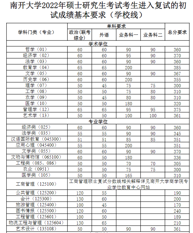 新祥旭南开大学金融学院金融学学硕879经济学综合考研经验参考书