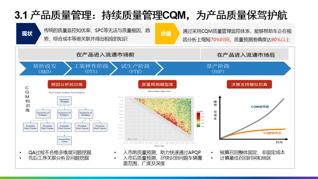 2022年十四五工业4.0智能制造业数字化转型解决方案（附PPT全文）