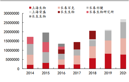 万泰生物——传统 IVD 业务结构优化，创新疫苗增长可期