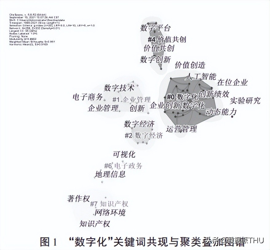 数字化与数据化——概念界定与辨析