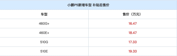雷克萨斯纯电动跑车官图公布；江铃福特领睿正式开启预售