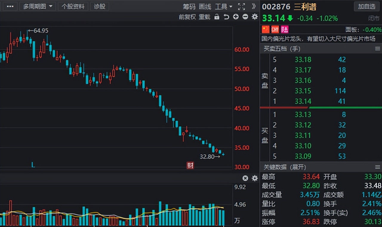 一季度北上資金調倉路徑流出！多股增持幅度居前，鋰電龍頭在列