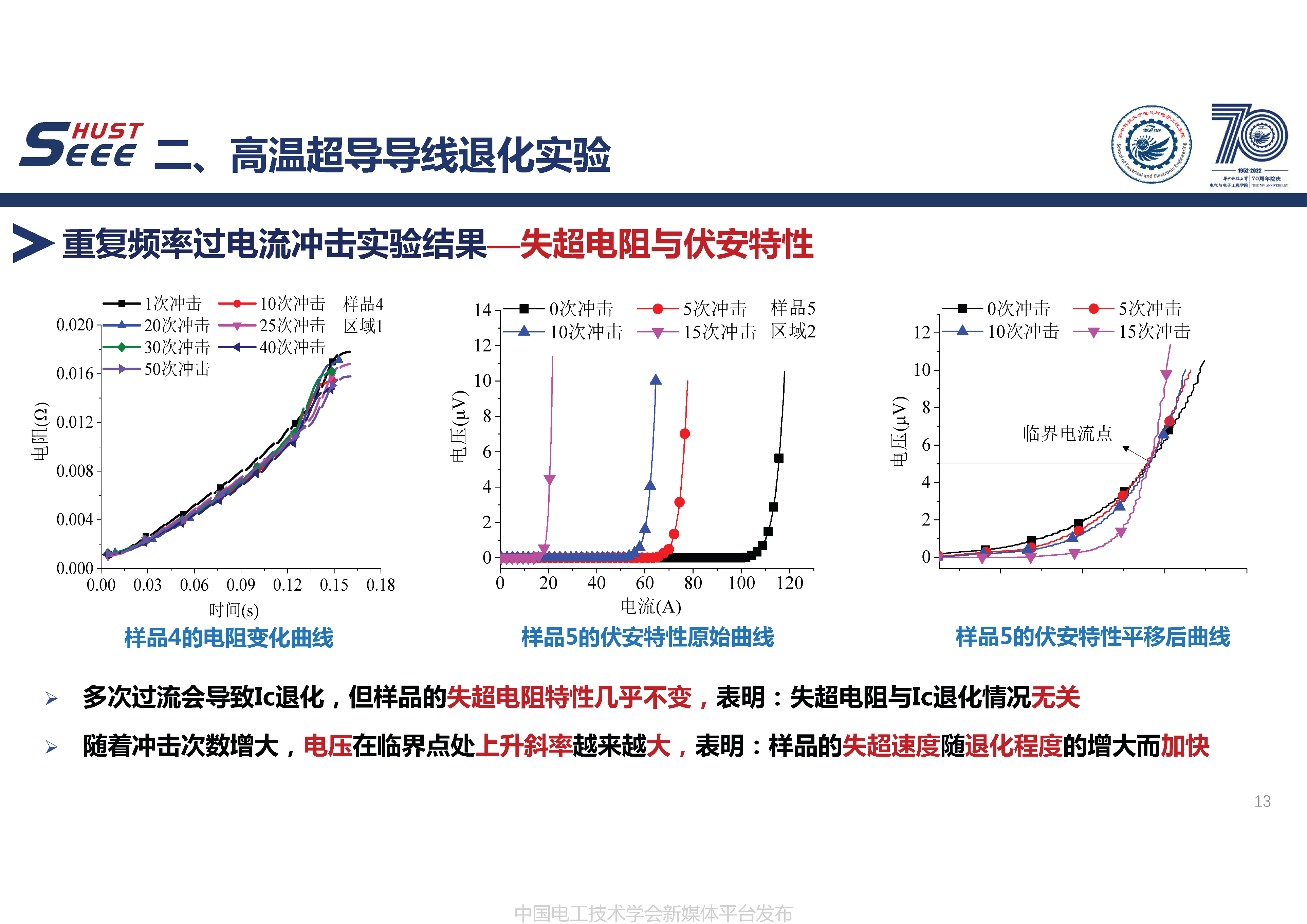 华中科技大学徐颖副教授：高温超导导线性能衰退及寿命特性的研究