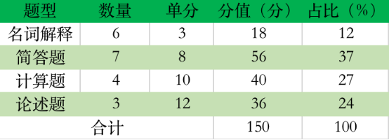 「院校分析」魔都四大名校，华东师范大学考研难度是什么水平？