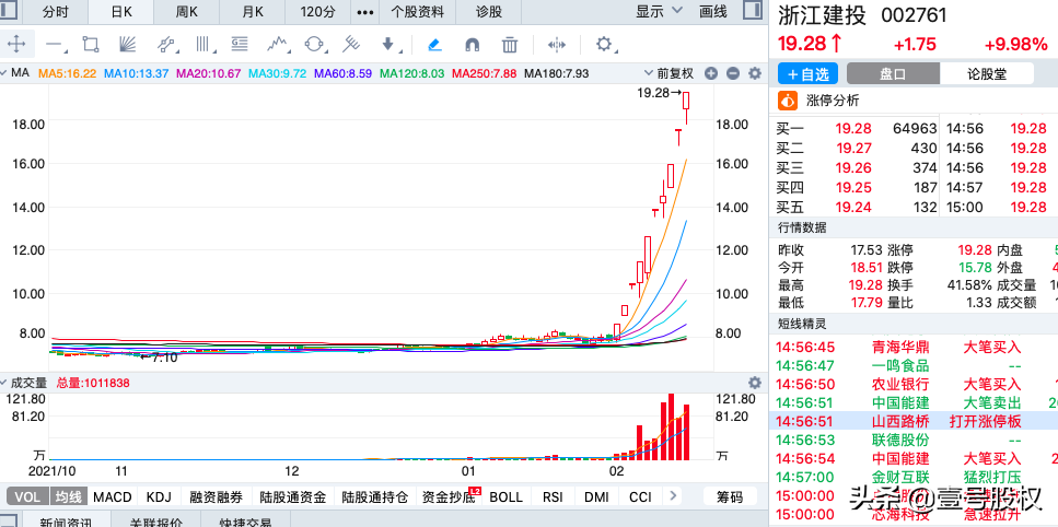 A股：周涨幅最大的十只股票（2022年第7周）
