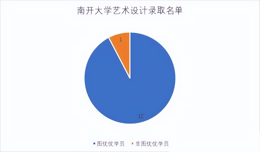 南开大学艺术设计考研：南开大学艺术设计考研招生简章解析