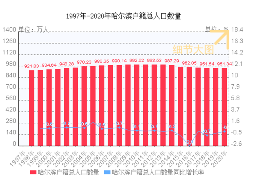 新房降价，二手房卖不动，哈尔滨楼市何时“解封”？