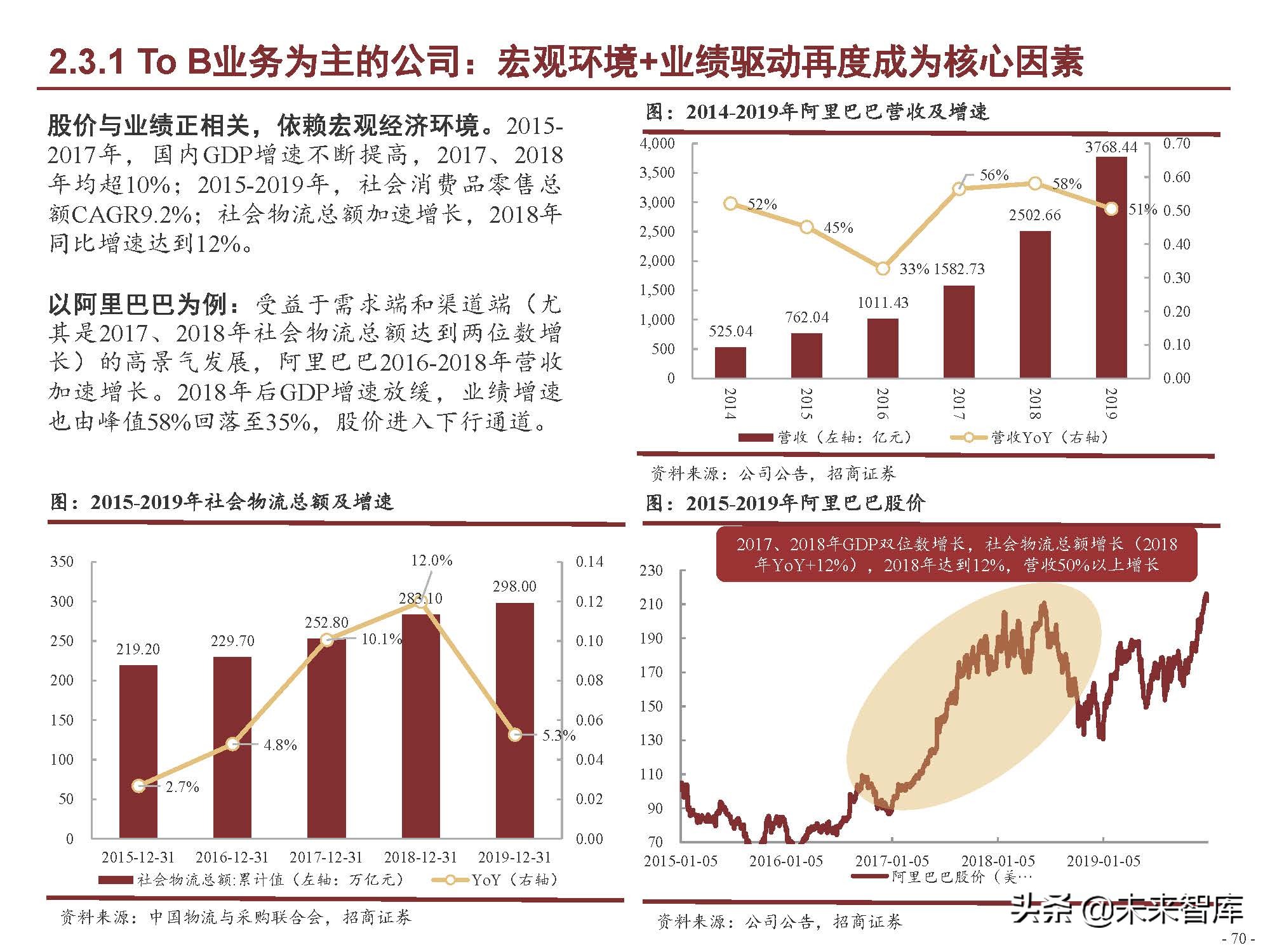 互联网行业120页深度研究：中国互联网二十年沉浮录