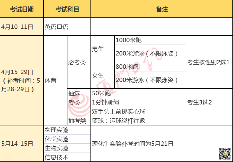快讯！厦2022中考中招方案公布！增三所普高，定向生计划增加，3月7日起报名…