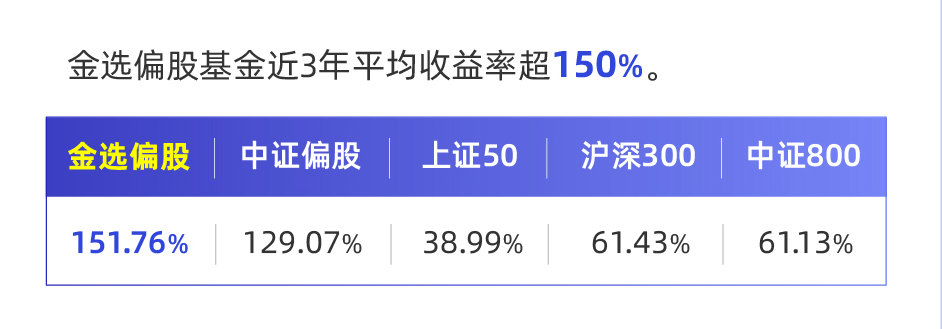 三年平均收益率超150%，支付宝金选何以跑赢行业水平？