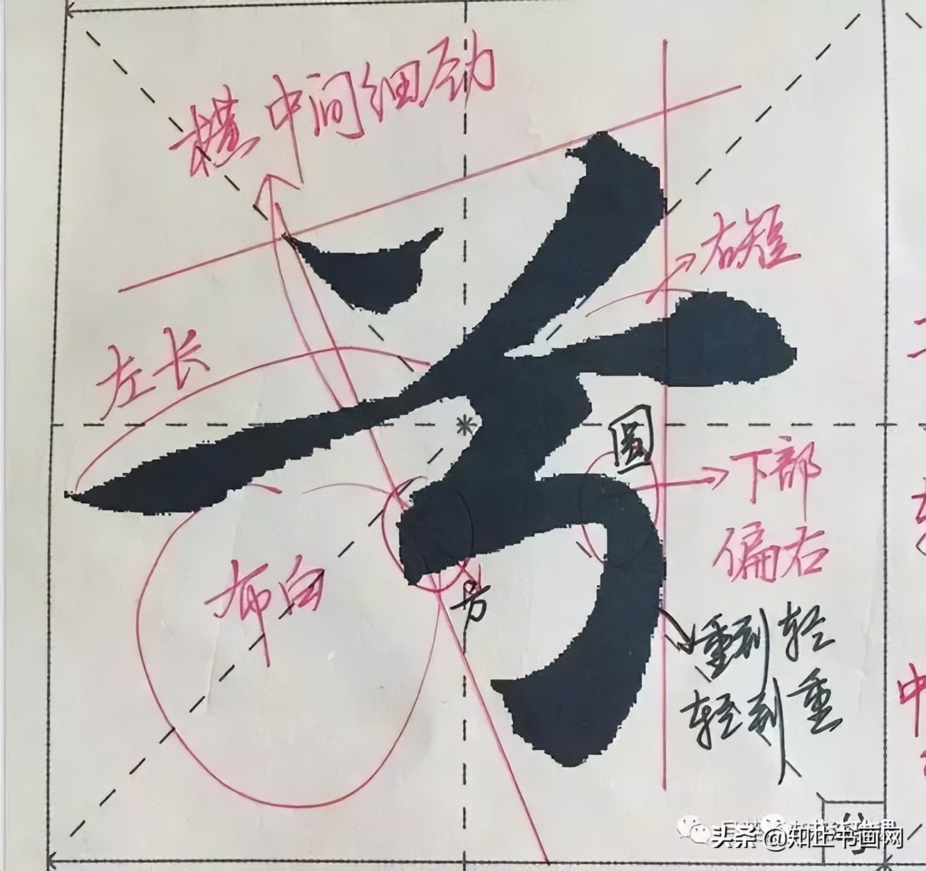 赵孟頫的笔路就十清楚了（最全）