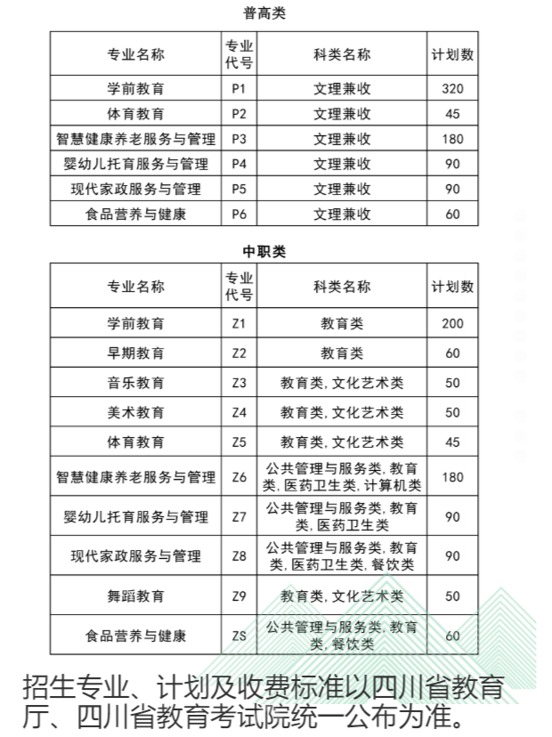 转发收藏！2022年四川省内公办高职单招院校招生计划全知道