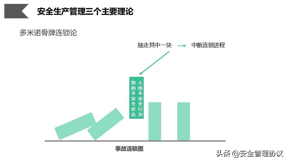 安全管理人员职业素质培养（66页）