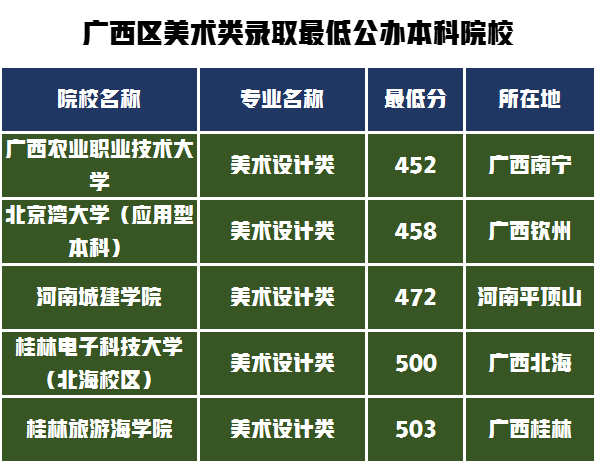 14个省的公办本科保底院校，2022年统考220分需要文化多少分？