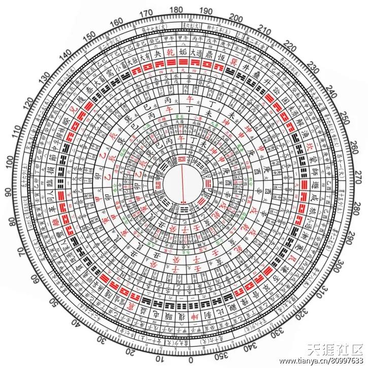 易经的体会（五）（揭示宇宙形成的秘密，六十四卦的本质所在）