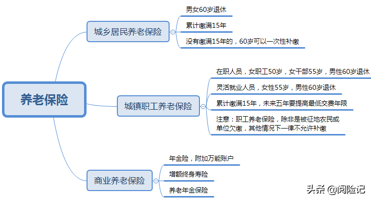 个人商业养老保险,个人商业养老保险推荐