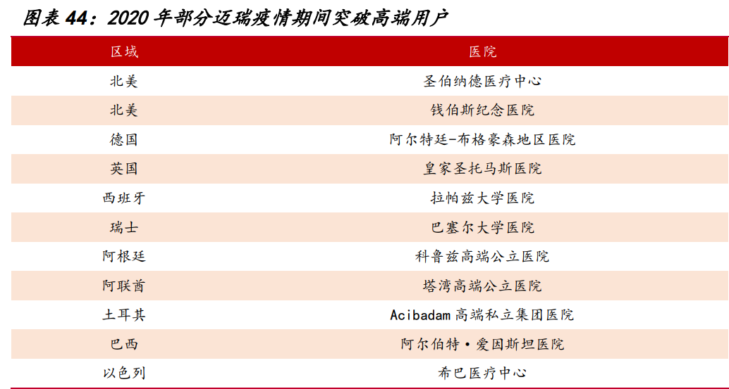 迈瑞医疗研究报告：受益医疗新基建，增长趋势加速