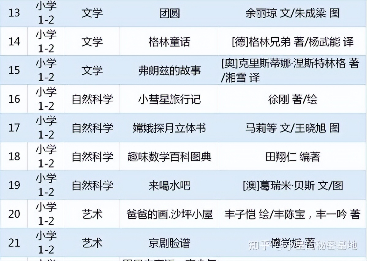 小学语文分阶段讲解如何学好